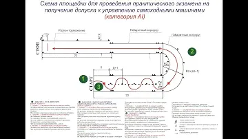 Практический экзамен на квадроцикле - категория А1(права на квадроцикл и снегоход)